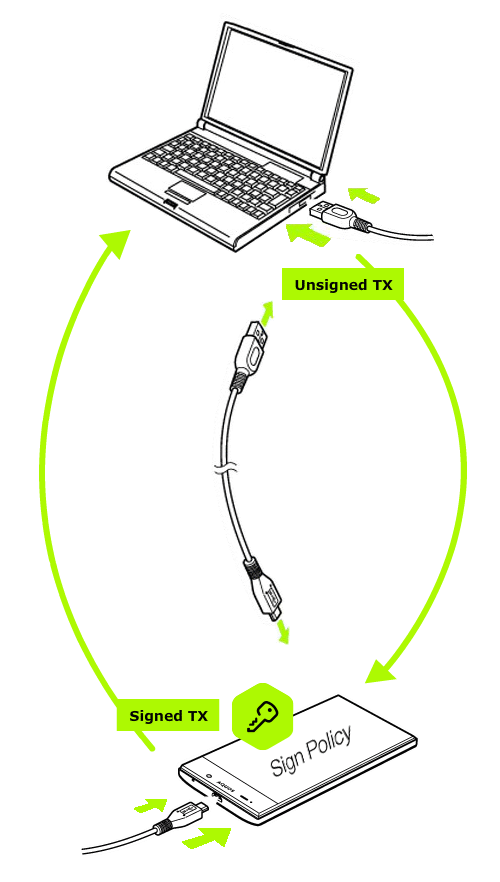 Connect to WARMKEY